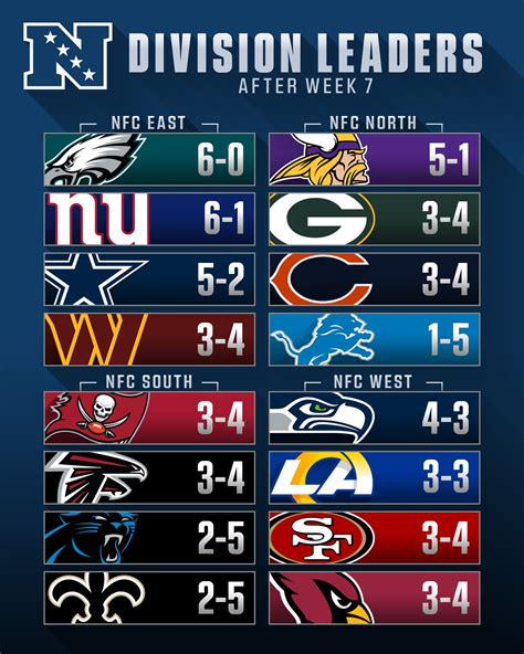 new orleans standings|nfl standings by season.